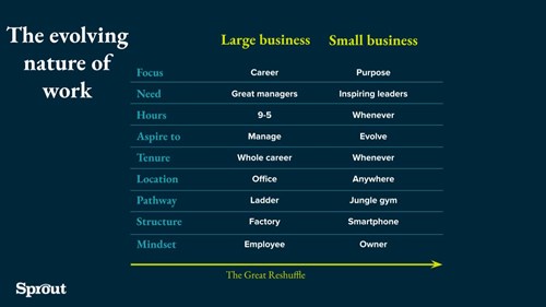 The evolving nature of work